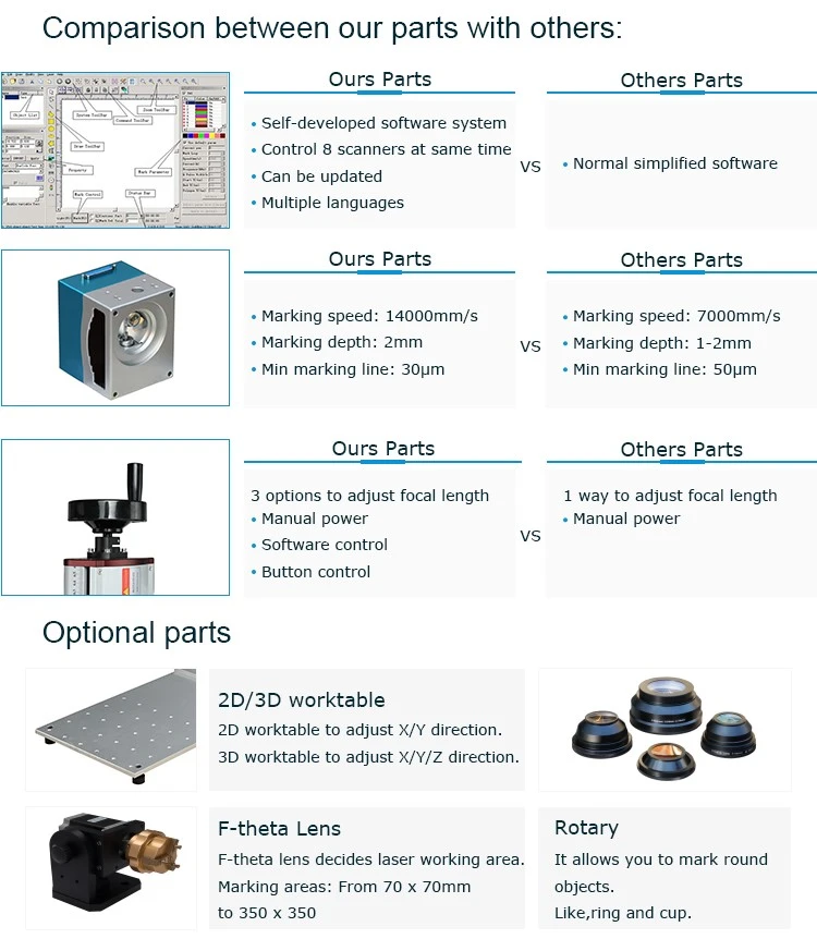 Flying CO2 laser marking machineMRJ-CO2-FM3005